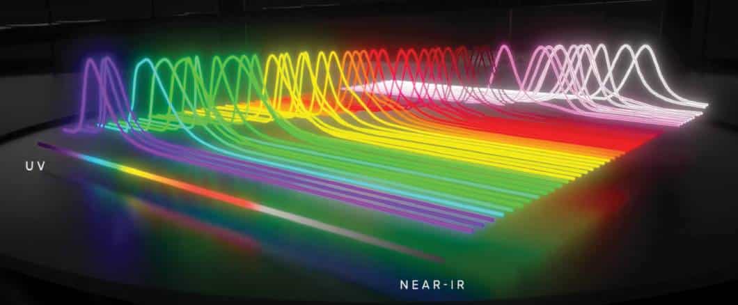 visualization of the wavelength spectrum from UV to near-IR